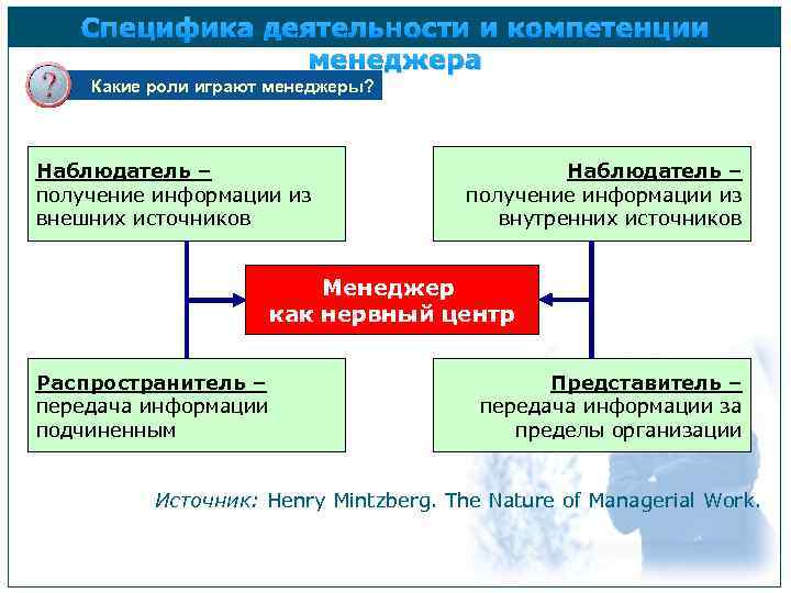 Специфика деятельности и компетенции менеджера Какие роли играют менеджеры? Наблюдатель – получение информации из