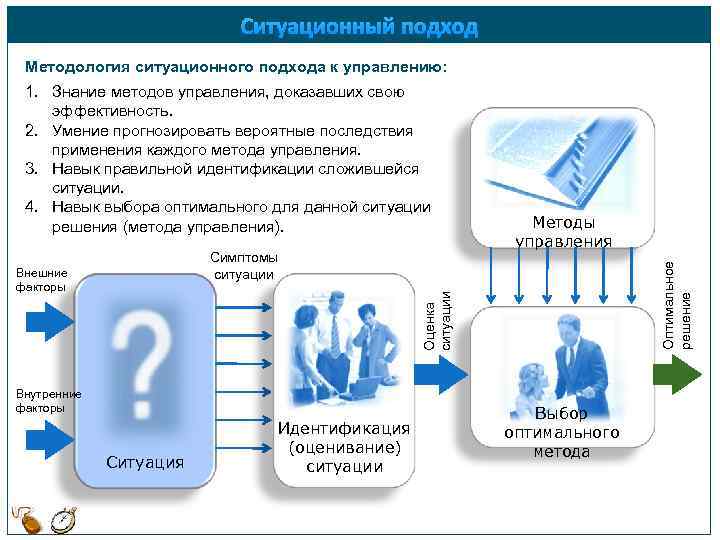 Использование подхода