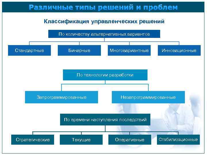 По уровню решения инновационные проекты подразделяются на