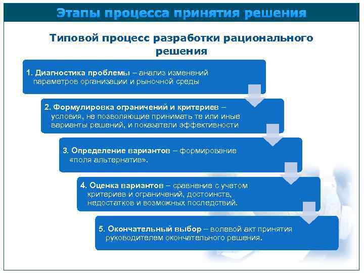 Основные цели диагностики проекта принятия решения