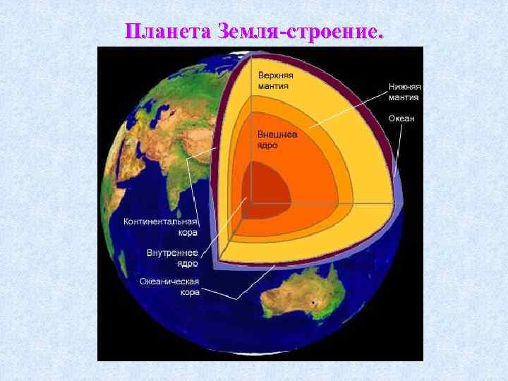 Планета Земля-строение. 