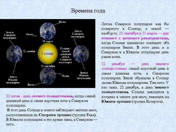  Времена года Летом Северное полушарие как бы повернуто к Солнцу, а зимой —