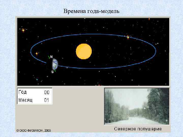 Времена года-модель 