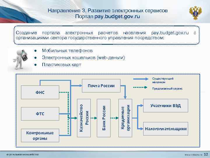 Https promote budget gov ru support center