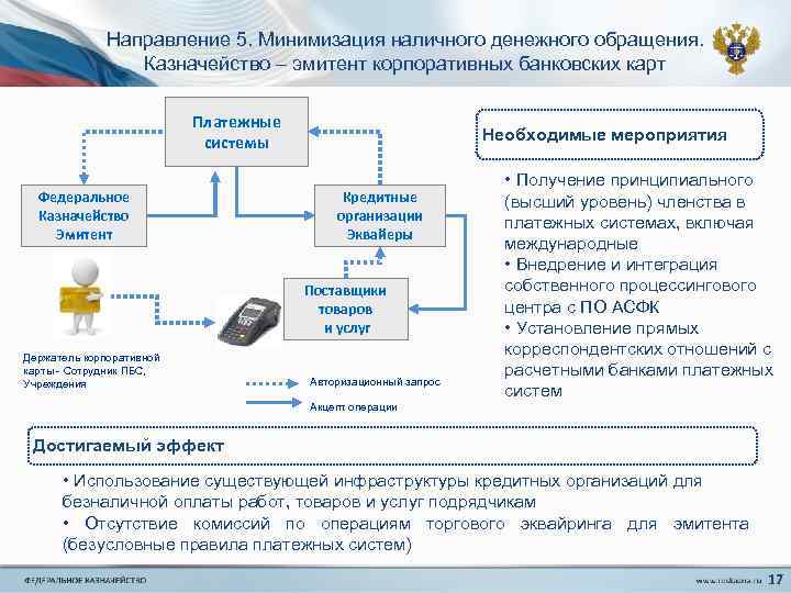 Бюджетный учет корпоративная карта