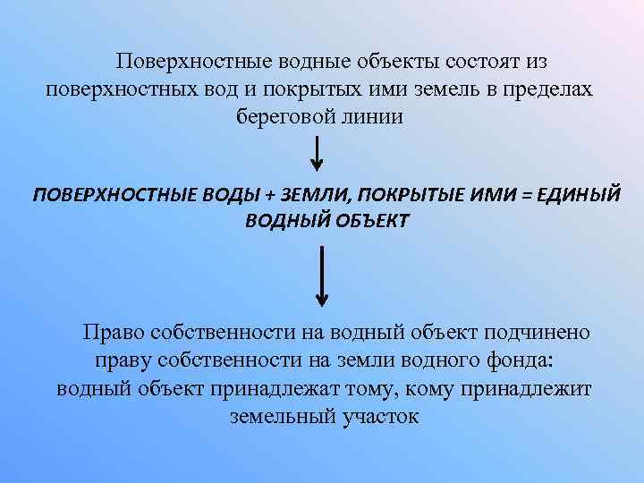 Поверхностные водные объекты состоят из поверхностных вод и покрытых ими земель в пределах береговой