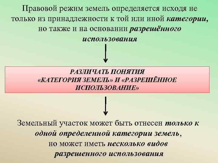Правовой режим земель определяется исходя не только из принадлежности к той или иной категории,
