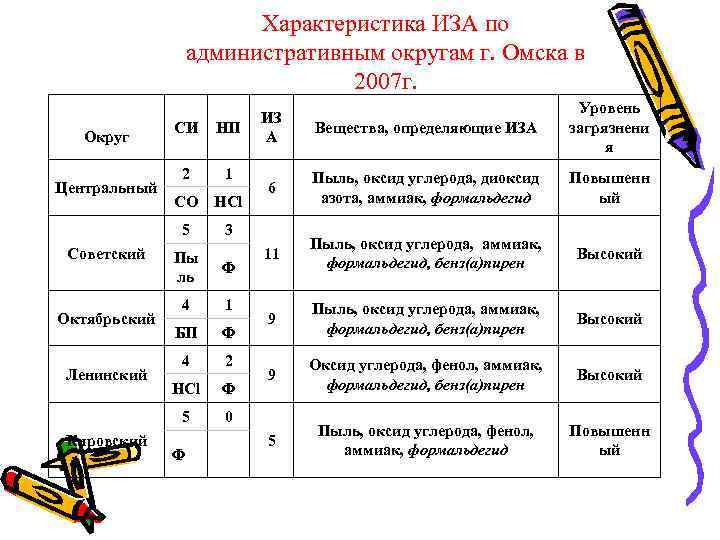  Изменение климата  планеты Выполняетсяв группах  Распределите затраты  энергии класса, так