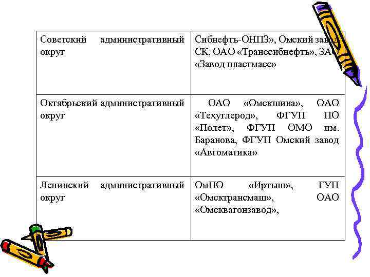  200 баллов на класс из 20 человек.   Наименование   Цена