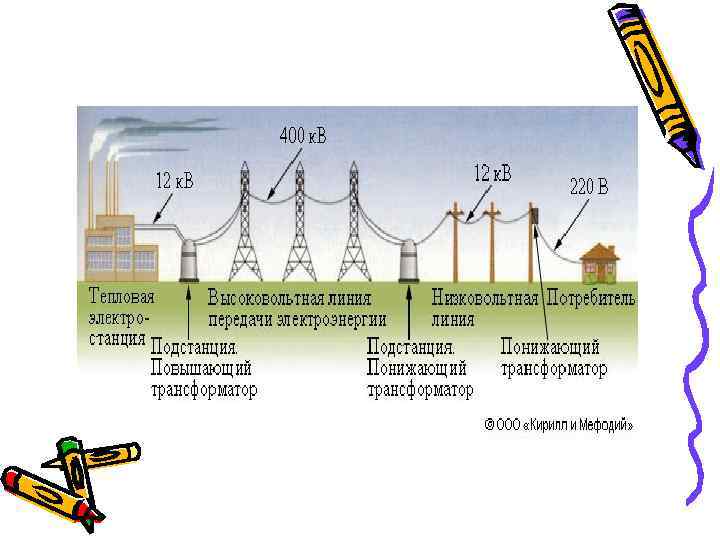      АЭС      Недостатки  •
