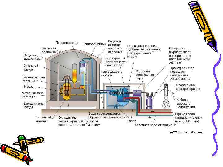      СЭС       Достоинства •