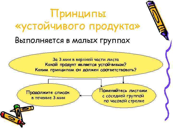 Принципы «устойчивого продукта» Выполняется в малых группах За 3 мин в верхней части листа