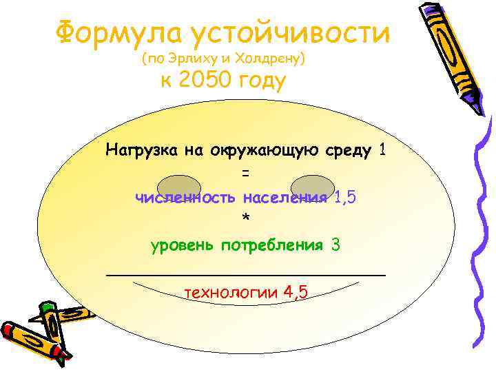 Формула устойчивости (по Эрлиху и Холдрену) к 2050 году Нагрузка на окружающую среду 1