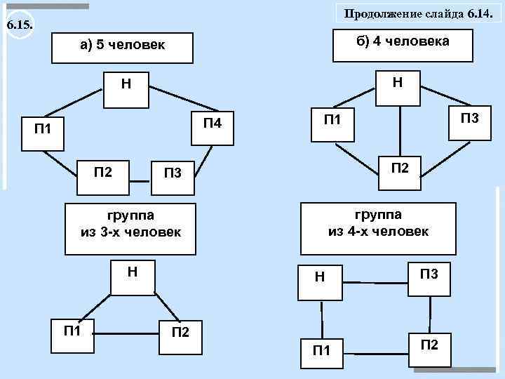  Продолжение слайда 6. 14. 6. 15. а) 5 человек б) 4 человека Н