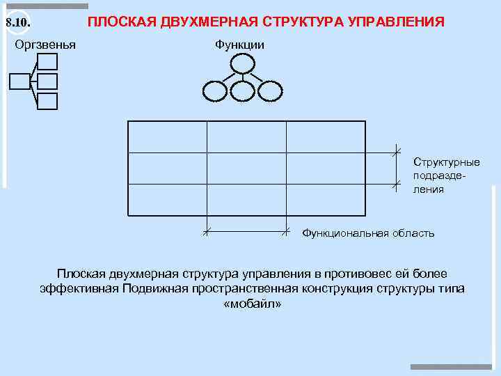 Что такое двухмерное изображение