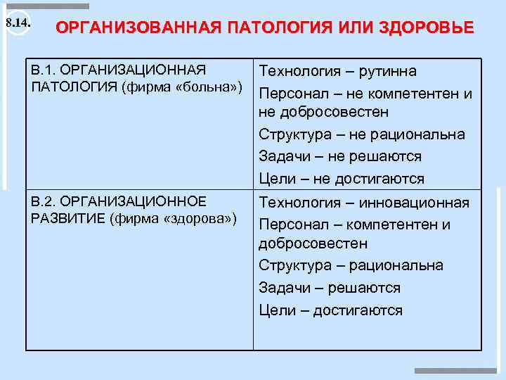 8. 14. ОРГАНИЗОВАННАЯ ПАТОЛОГИЯ ИЛИ ЗДОРОВЬЕ В. 1. ОРГАНИЗАЦИОННАЯ ПАТОЛОГИЯ (фирма «больна» ) Технология