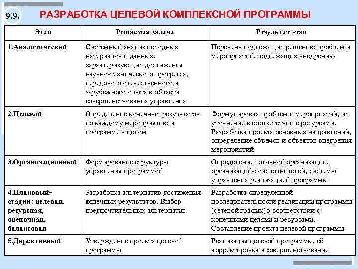 Основной результат стадии разработки проекта командой выделенных групп людей