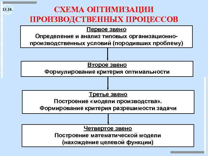 Оптимальные процессы