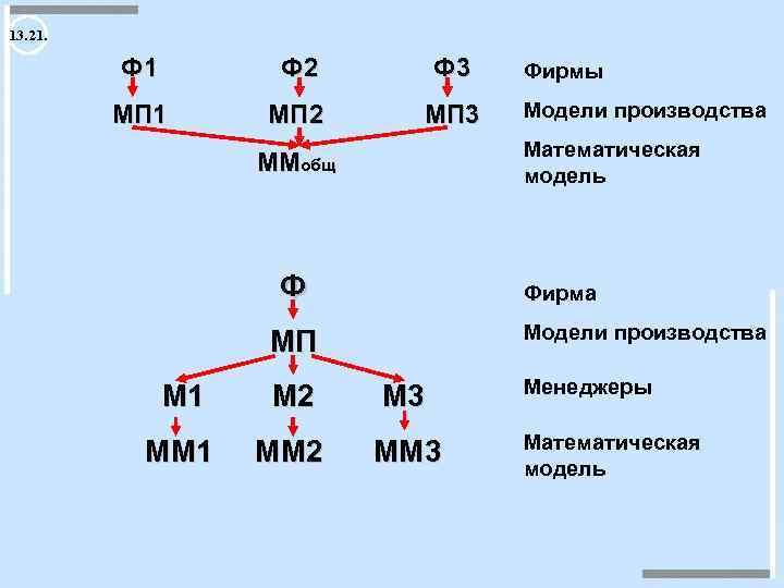 13. 21. Ф 1 Ф 2 Ф 3 МП 1 МП 2 МП 3
