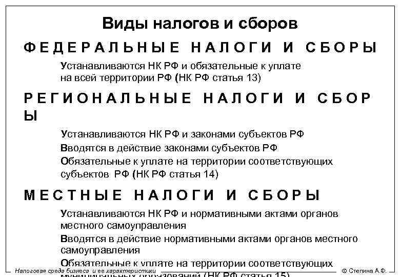 Виды налогов и сборов ФЕДЕРАЛЬНЫЕ НАЛОГИ И СБОРЫ Устанавливаются НК РФ и обязательные к