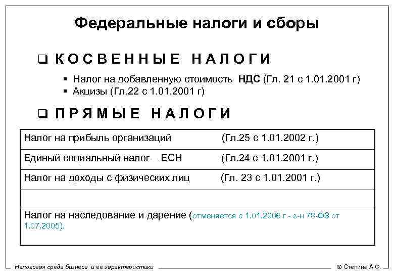 Федеральные налоги и сборы q К О С В Е Н Н Ы Е