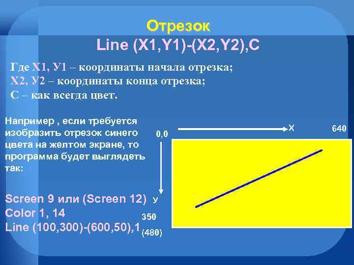 Отрезок Line (X 1, Y 1)-(X 2, Y 2), C Где Х 1, У