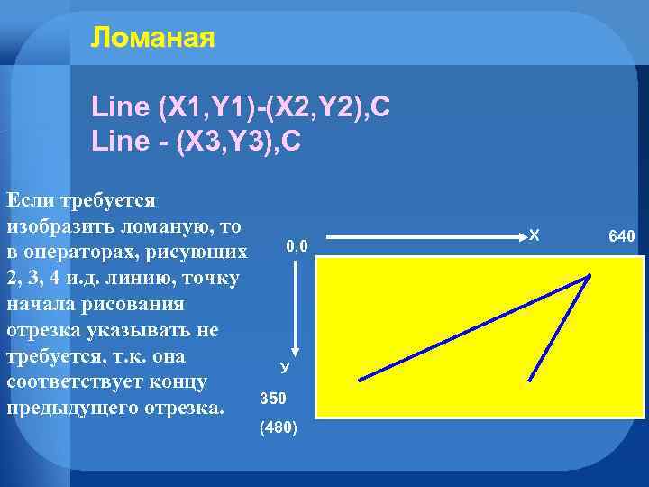 Ломаная Line (X 1, Y 1)-(X 2, Y 2), C Line - (X 3,