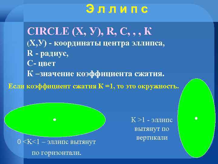 Эллипс CIRCLE (Х, У), R, C, , , К (Х, У) - координаты центра