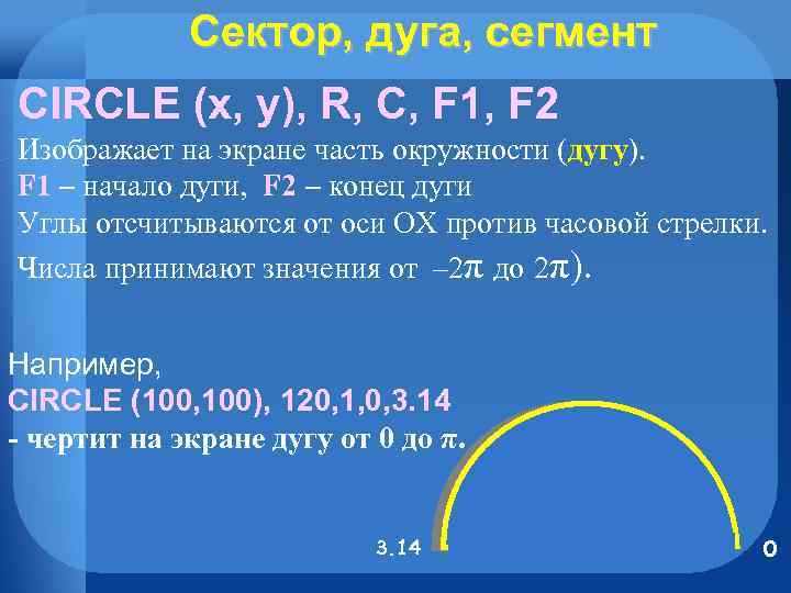 Сектор, дуга, сегмент CIRCLE (x, y), R, C, F 1, F 2 Изображает на