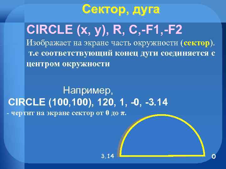 Сектор, дуга CIRCLE (x, y), R, C, -F 1, -F 2 Изображает на экране