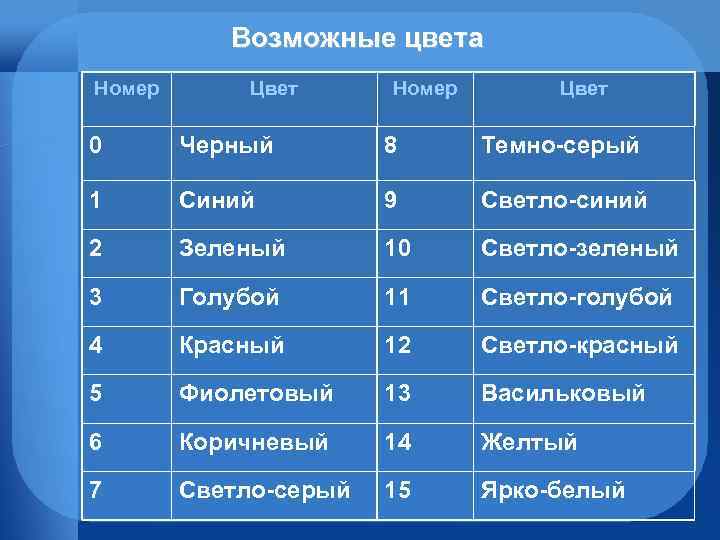 Возможные цвета Номер Цвет 0 Черный 8 Темно-серый 1 Синий 9 Светло-синий 2 Зеленый