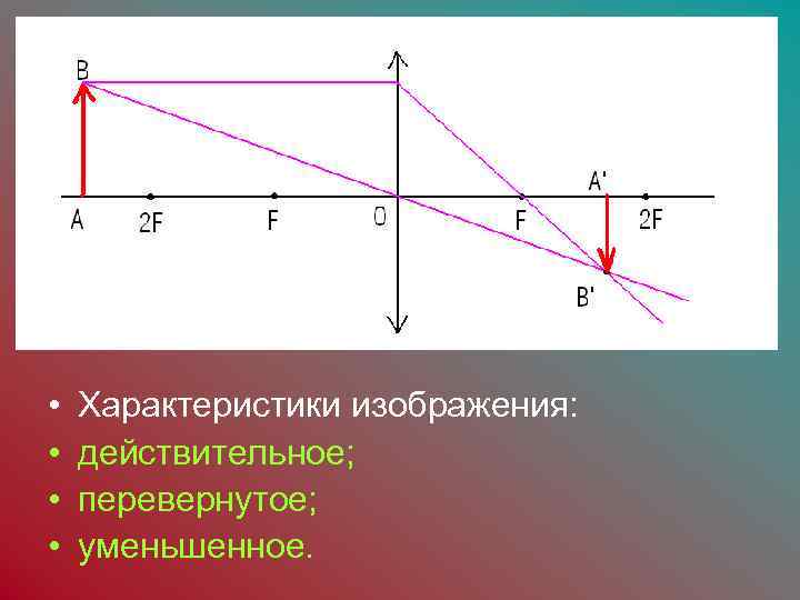  • • Характеристики изображения: действительное; перевернутое; уменьшенное. 