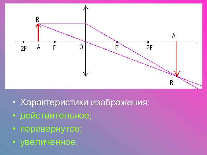  • • Характеристики изображения: действительное; перевернутое; увеличенное. 