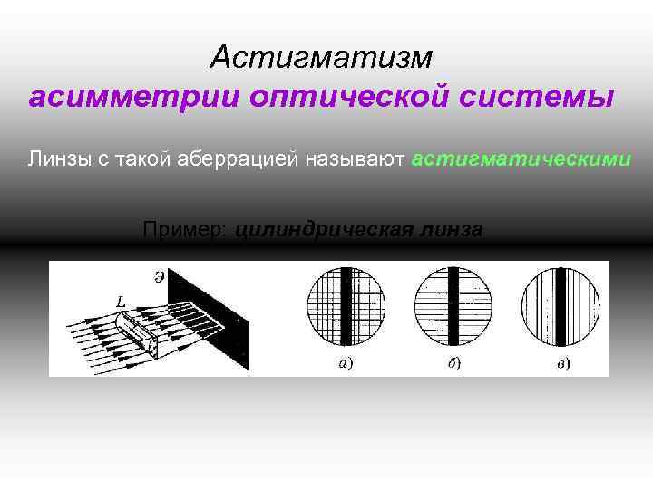 Транспозиция астигматических линз калькулятор