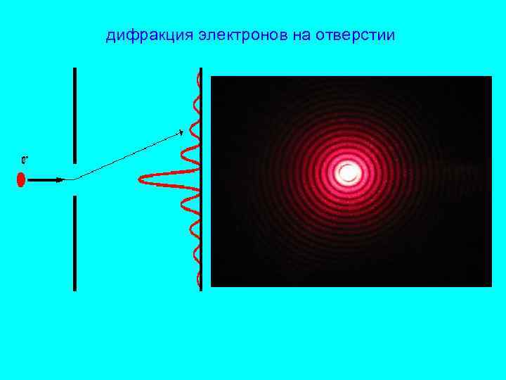 дифракция электронов на отверстии 
