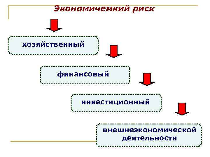  Экономичемкий риск хозяйственный финансовый инвестиционный внешнеэкономической деятельности 