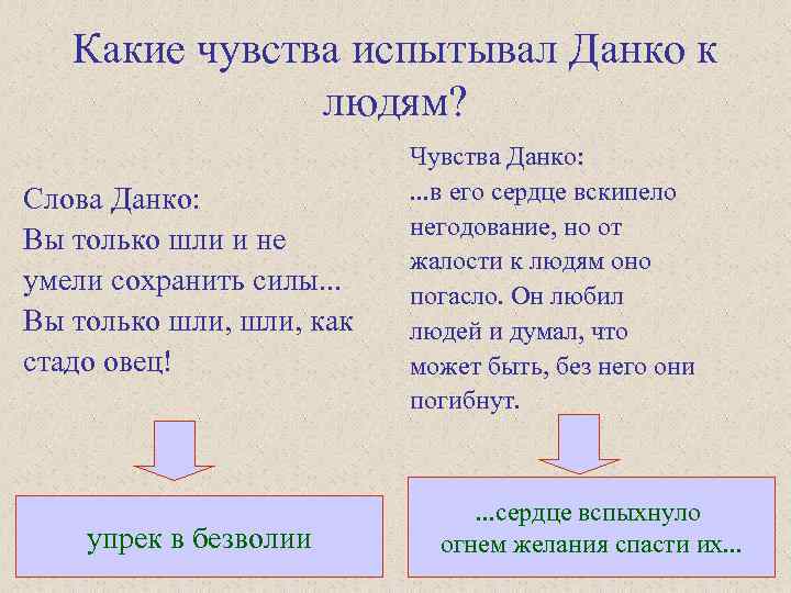 Какие чувства испытывал Данко к людям? Слова Данко: Вы только шли и не умели