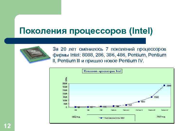  Поколения процессоров (Intel)   За 20 лет сменилось 7 поколений процессоров 
