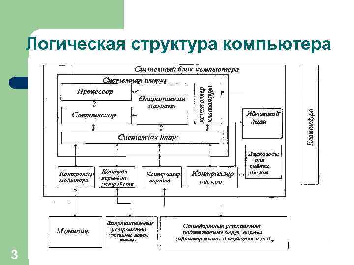 Схема аппаратного обеспечения компьютера схема