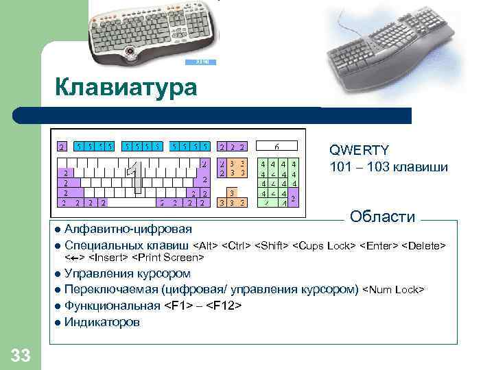 Клавиатура     QWERTY     101 – 103
