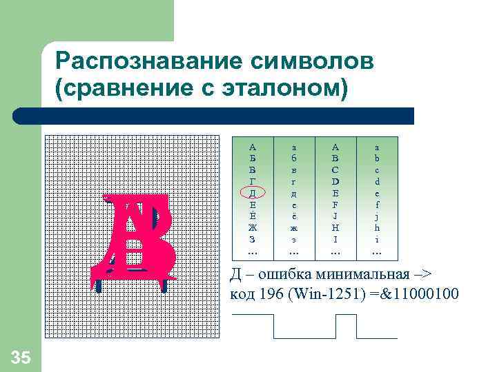 Программа распознавания символов