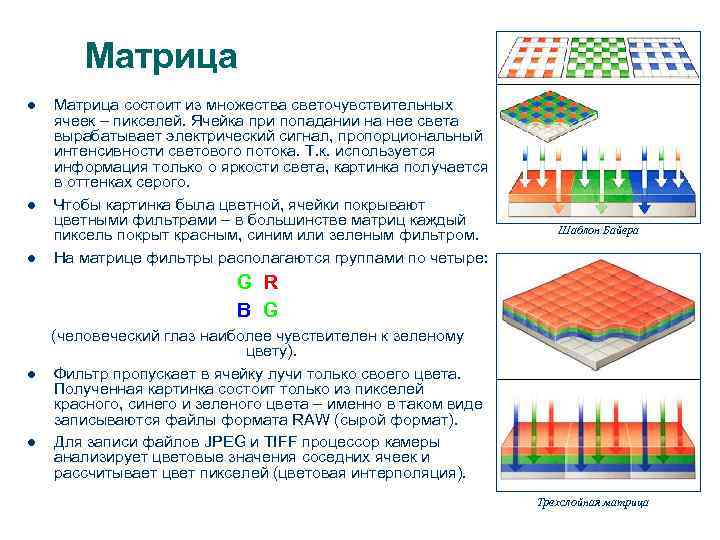   Матрица состоит из множества светочувствительных ячеек – пикселей. Ячейка при попадании на