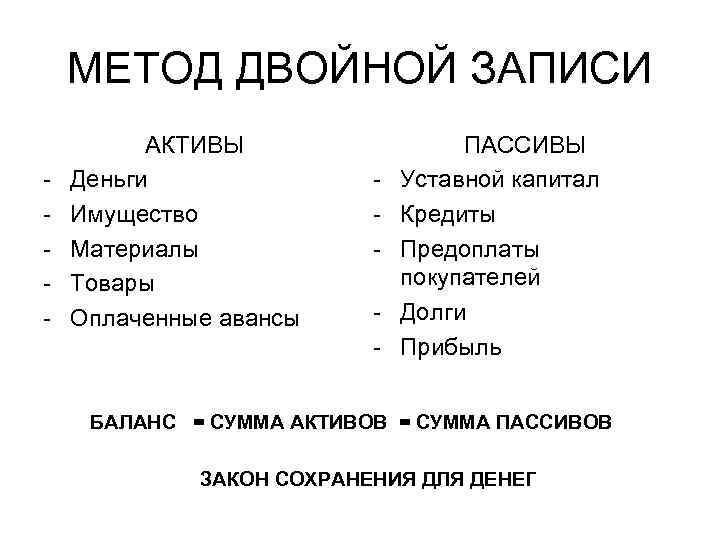 МЕТОД ДВОЙНОЙ ЗАПИСИ - АКТИВЫ Деньги Имущество Материалы Товары Оплаченные авансы - ПАССИВЫ Уставной