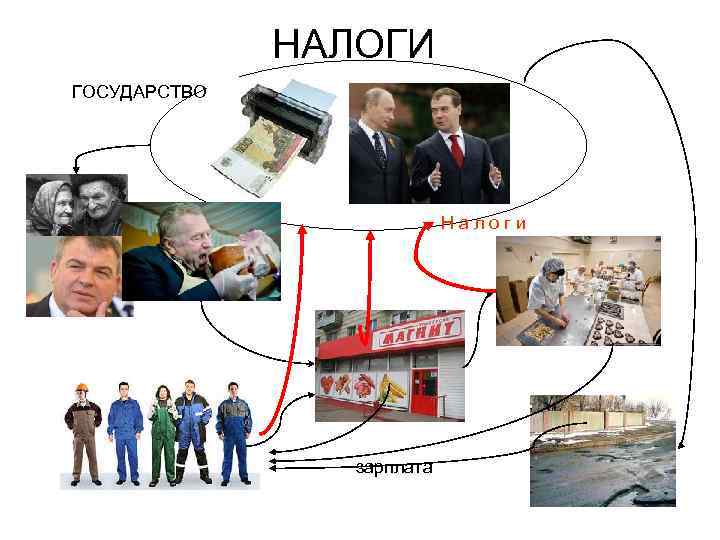 НАЛОГИ ГОСУДАРСТВО Н а л о г и зарплата 