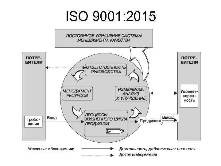 ISO 9001: 2015 
