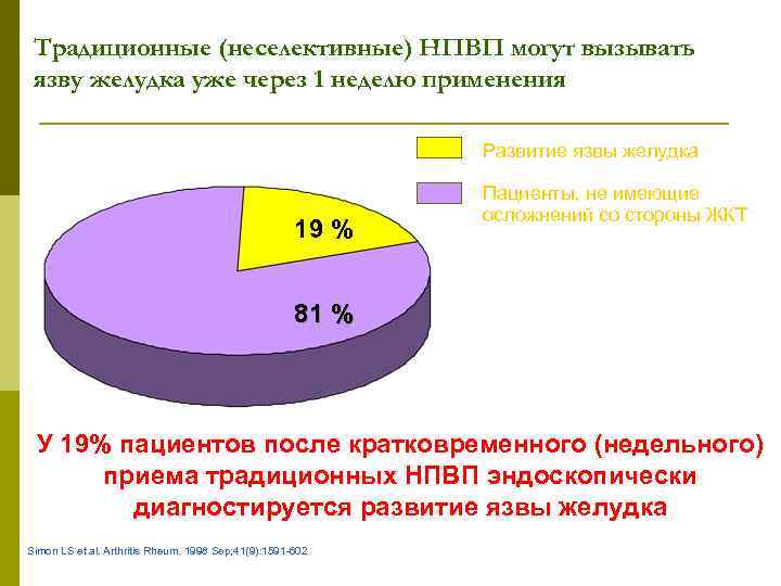 Язвенная болезнь диаграммы