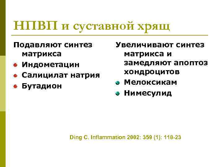 НПВП и суставной хрящ Подавляют синтез матрикса Индометацин Салицилат натрия Бутадион Увеличивают синтез матрикса
