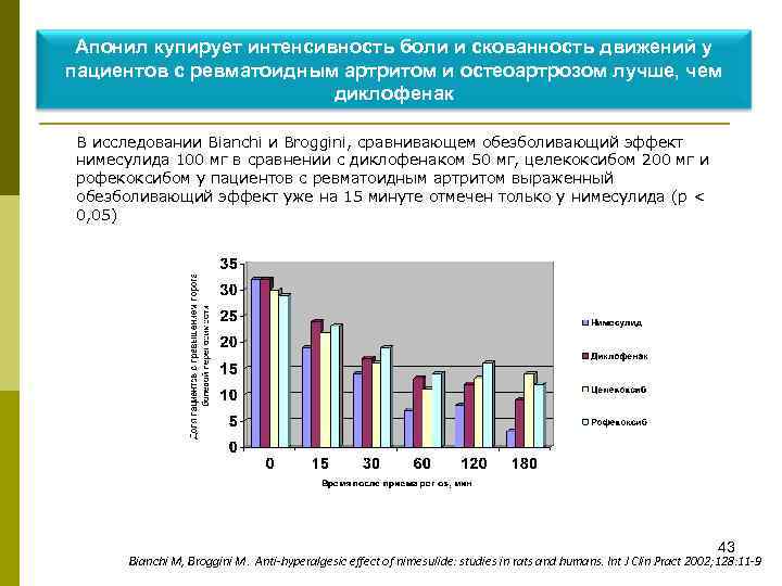 Апонил купирует интенсивность боли и скованность движений у пациентов с ревматоидным артритом и остеоартрозом