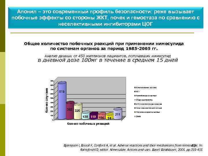 Апонил – это современный профиль безопасности: реже вызывает побочные эффекты со стороны ЖКТ, почек