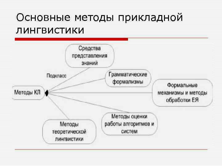 Темы для лингвистического проекта